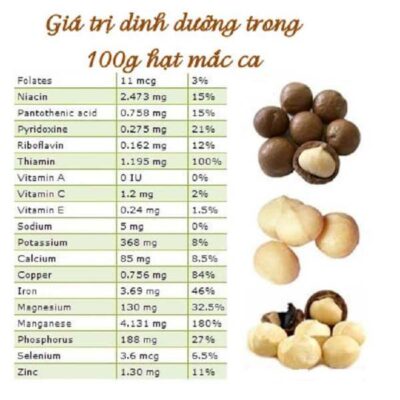 tác dụng phụ của macca
